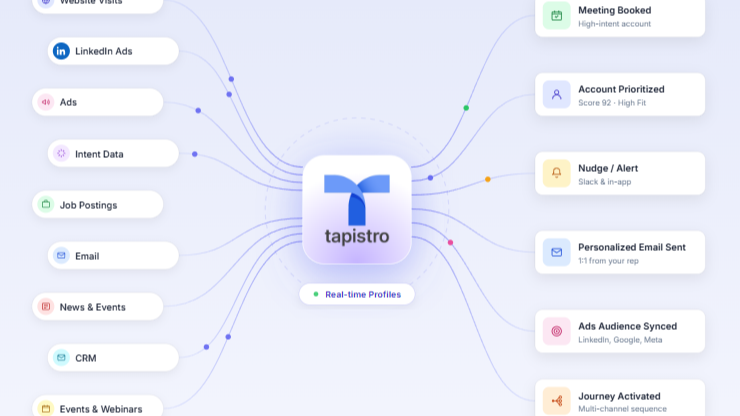 Tapistro Buiying-signaler